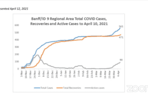 Covid Cases Chart