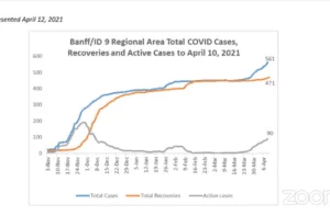 Covid Cases Chart