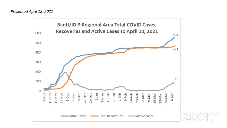 Banff COVID-19 cases April 12