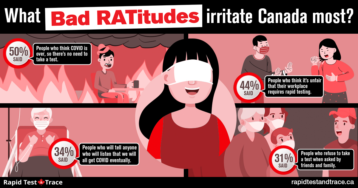 RATitude