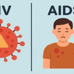 hiv vs aids differences, treatment, progression, and prevention